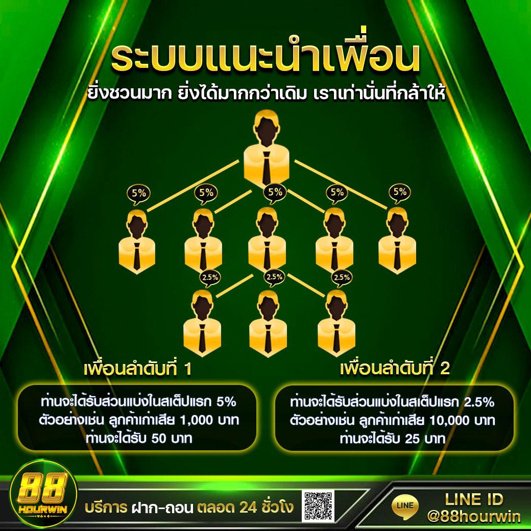 PG Slot in เว็บตรง แจกโปรโมชั่นสุดเร้าใจ เดิมพันง่ายจ่ายจริง
